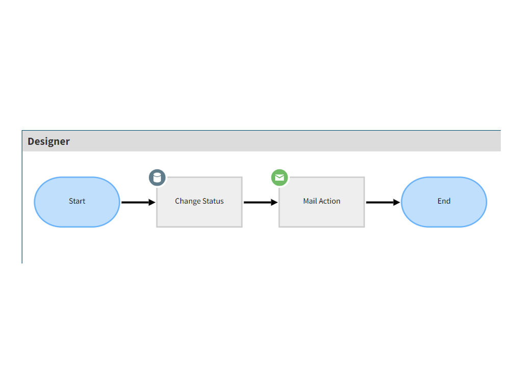 Designer-Ansicht des fertigen Beispiel-Workflows